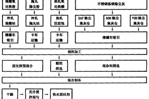 铁水脱硅剂及铁水脱硅的方法