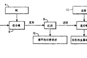 水玻璃沉淀回收方法