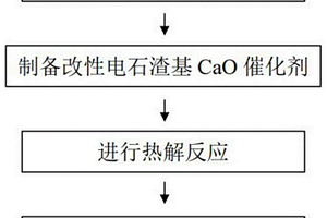 有机酸改性CaO催化剂及其制备方法和应用