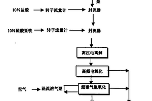 电化学氧化絮凝组合工艺预处理焦化废水的方法