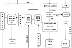 规模化养鹅场的生态循环系统