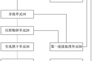 餐厨垃圾自动处理装置和方法