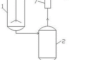 环氧化脂肪酸甲酯生产甲酸废液处理装置
