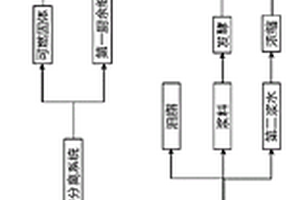 厨余垃圾的就地处理方法