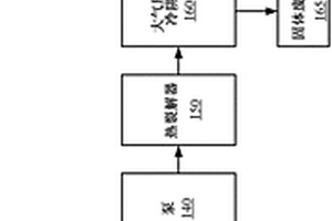 用于MOCVD减排的方法和系统