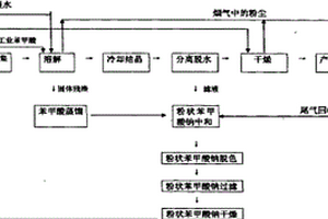 精制苯甲酸生产过程实现循环经济产业链的应用技术