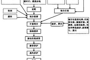 低温陶瓷透水砖及其生产方法