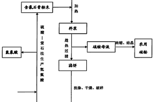 含氟石膏与磷肥副产物氟硅酸的综合利用方法