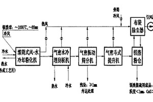 金属镁渣转化为锅炉脱硫剂的工艺方法