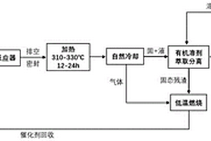 聚乙烯废塑料原位低温无氢液化制油的方法