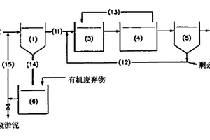 增大脱氮、脱磷反应中易分解性有机物浓度的处理方法