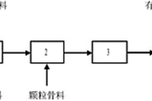 人造彩砂及其制备方法