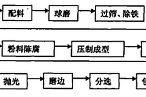 有色抛光砖的制备方法