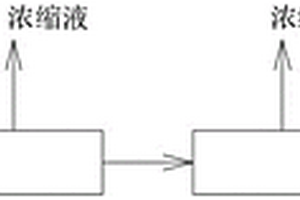 含硼放射性废液处理装置及方法