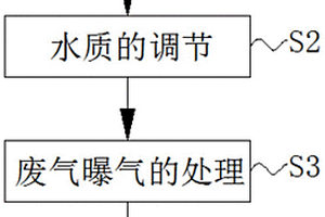 净化污水降低水体悬浮物的方法