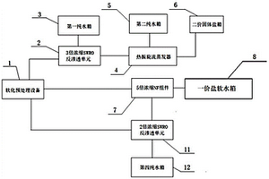 高盐废水热振旋流提盐工艺系统