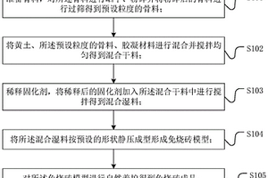 免烧砖及制作方法