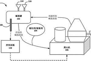 再循环洗涤溶液