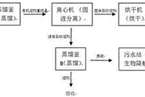 CMC生产中废水母液的处理工艺