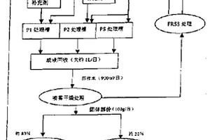 照相处理系统