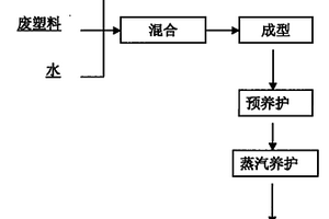 铝土矿选尾矿制取复合仿瓷木材的方法