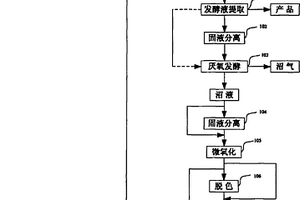 沼液回用实现沼液资源化的方法