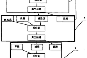 用钕铁硼冶炼渣生产99%镨钕氧化物的工艺