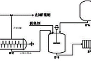 处理酸性DMF中乙酸并联产乙酸镁的方法及装置