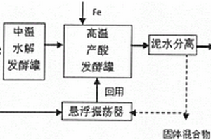 连续发酵制备高光学纯度D-乳酸的方法