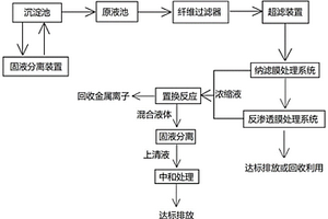 工业酸性废水的回收处理方法