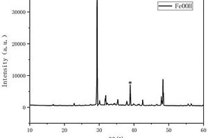 利用赤泥制备FeOOH的方法