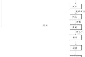 闭路循环制备精细硫化锌的方法