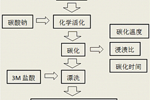 葡萄渣污泥基高效生物碳及其制备方法与应用