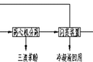 生产四溴双酚A过程中酸洗水和中和废水的处理方法