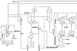 含铵盐废水处理的方法