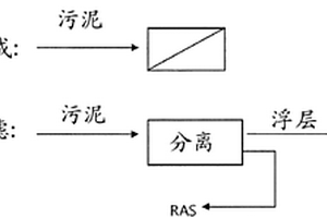 用于过滤和滤饼层形成的方法和系统