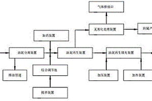 含油污泥处理装置