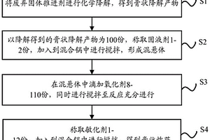 膏状炸药及其制备方法