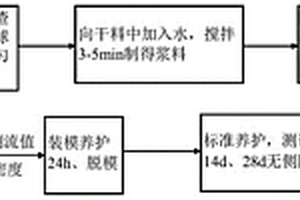 改性地聚合物泡沫轻质土及其制备方法