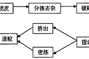 再生低烟无卤电缆料及其制备方法