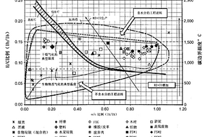 工程燃料原料