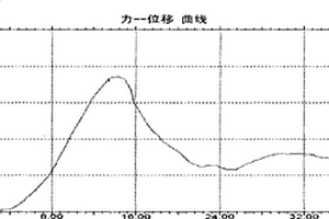 坑木替代材料及制备方法