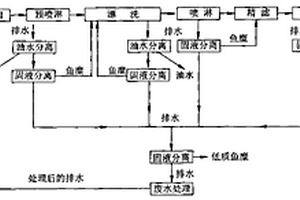 冷冻鱼糜加工中提高鱼糜得率的工艺方法