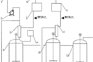 气相磺化法生产间苯二磺酸的生产工艺