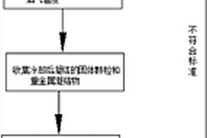 垃圾焚烧电厂零排放的处理工艺