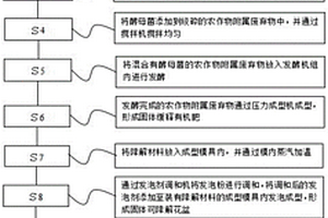 有机自释花盆生产工艺