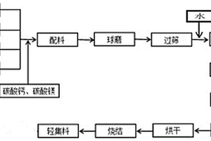 赤泥质轻集料及其制备方法与应用