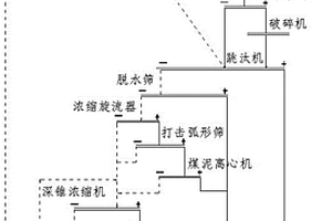 含硫煤矸石无害化处理及资源利用方法