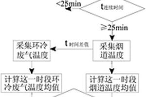 判别烧结矿FeO含量趋势的方法