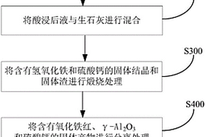 处理赤泥的方法和系统